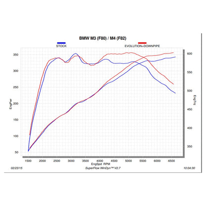Akrapovic BMW M3/M4/M2 Competition Downpipes In Stainless Steel (F80/F82/F83/F87)
