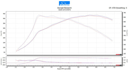 BMW G42 M140i / M240i / M340i / M440i