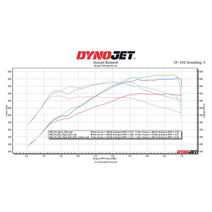 Burger Motorsports BMW M2/M3/M4 BMS Elite Performance Intake (G87/G80/G81/G82/G83)