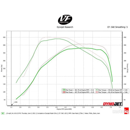 CSF B58 Gen2 Charge Air Cooler Manifold (G20 340i, G22 440i, G42 M240i & more)