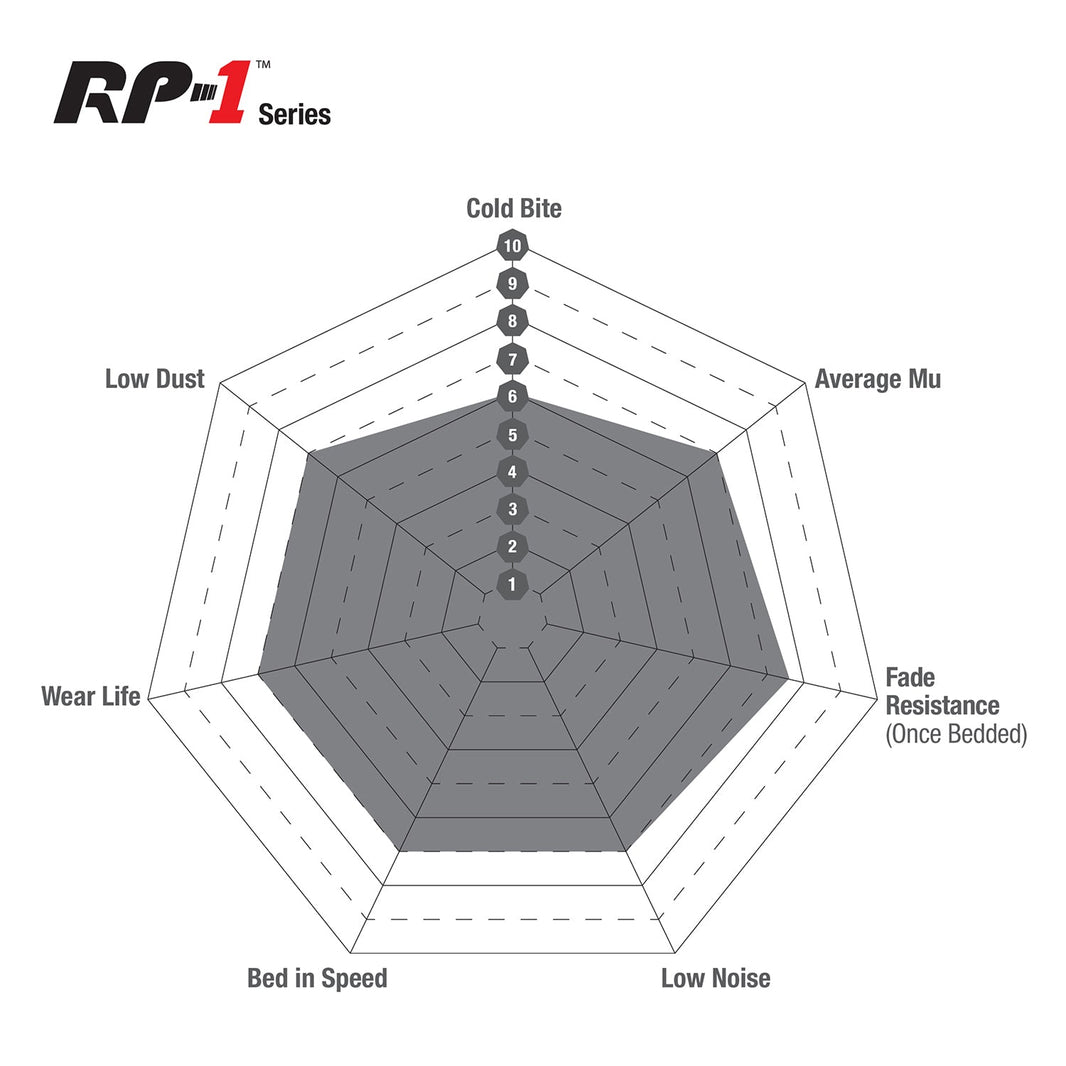 EBC Toyota Supra GR RP-1 Full Race Rear Brake Pads (A90)