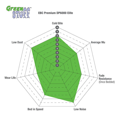 EBC Volkswagen Golf GTI Greenstuff Front Brake Pads DP22150 (Mk7)