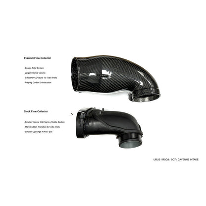 Eventuri Audi Bentley Lamborghini Porsche Carbon Fibre Intake System (RSQ8, Urus, Cayenne Turbo & Bentayga)