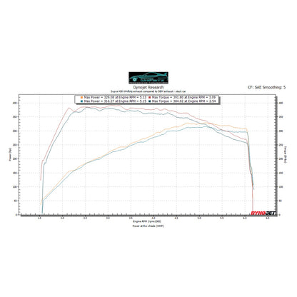 Garage Whifbitz Toyota Supra 3.5" Titanium Cat Back Exhaust System (A90)