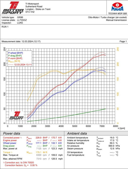 Infinity Design Toyota GR86 / Subaru BRZ Intake System