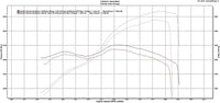Infinity Design BMW E60 M5 ECU Tune
