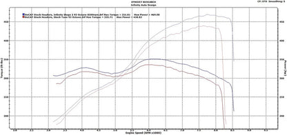 Infinity Design BMW E60 M5 ECU Tune