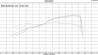 Infinity Design BMW E60 M5 Carbon Intake