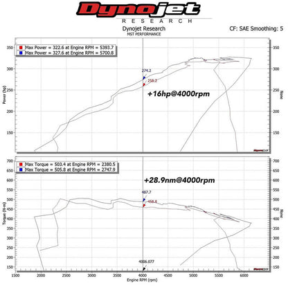 MST BMW B58 Performance Intake Kit (F20/F22/F30/F32)