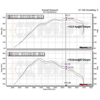 MST BMW N55 Performance Intake Kit (F20/F22/F30/F32/F87)