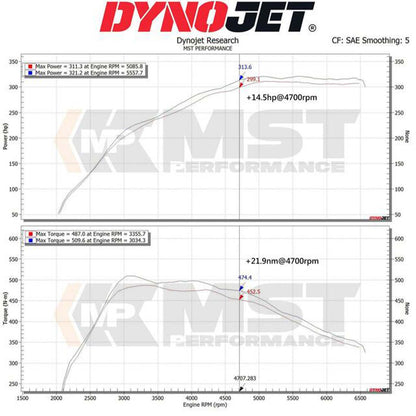 MST BMW Z4/Toyota Supra Intake System (G29/A90)