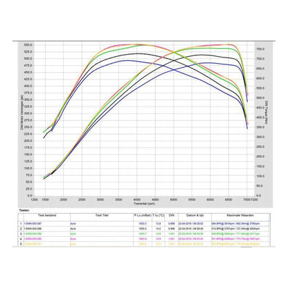 Pure Turbos BMW N55 Stage 2 Turbo (M135i/M235i/335i/435i/M2)