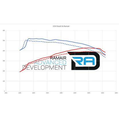 Ramair BMW N54 Twin Cone Air Filter Intake Kit For E9X 335i & E8X 135i