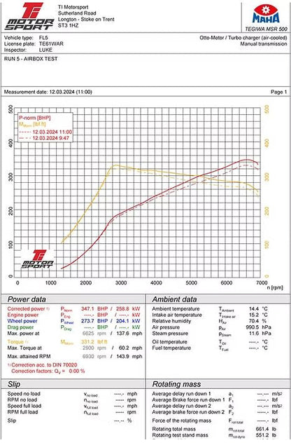 Infinity Design Honda Civic Type R FL5 Intake