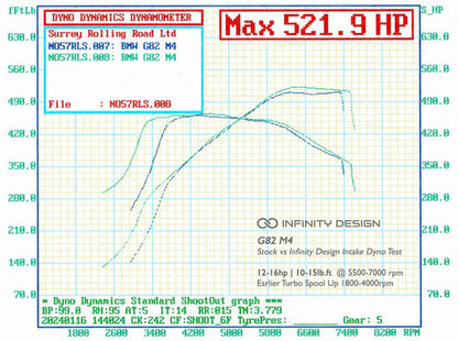Infinity Design BMW G8x M2 M3 M4 Carbon Intake