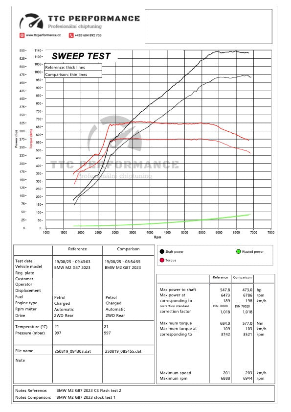 CS DME Engine Flash for BMW G87 M2