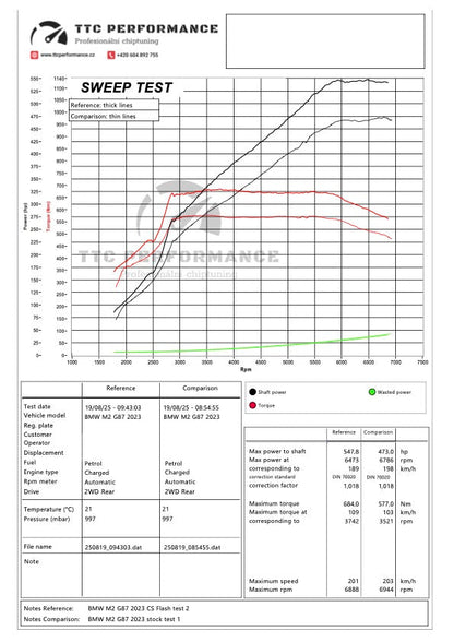CS DME Engine Flash for BMW G87 M2